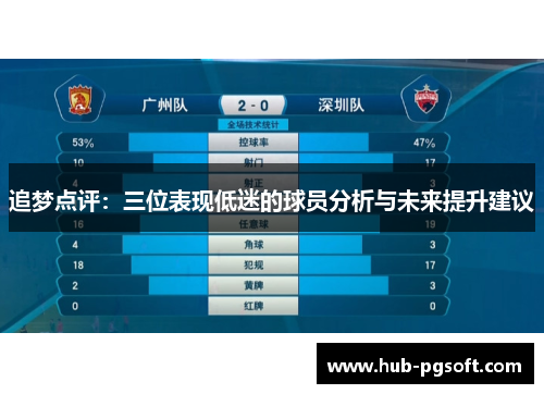 追梦点评：三位表现低迷的球员分析与未来提升建议