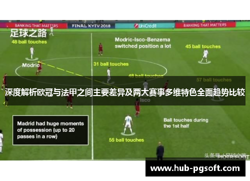 深度解析欧冠与法甲之间主要差异及两大赛事多维特色全面趋势比较