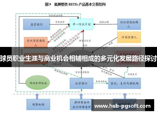 球员职业生涯与商业机会相辅相成的多元化发展路径探讨 球员职业生涯与商业机会相辅相成的多元化发展路径探讨
